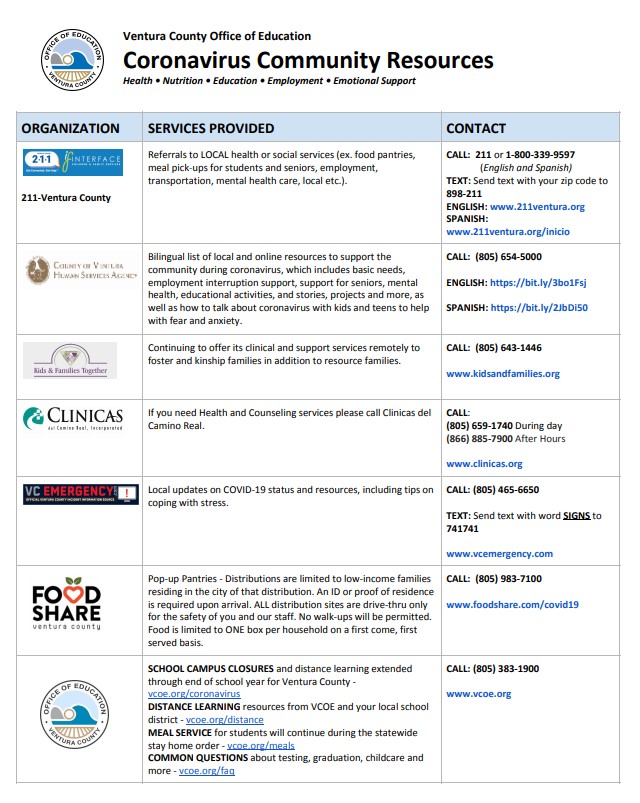 Ventura County Office Of Education Coronavirus Resources