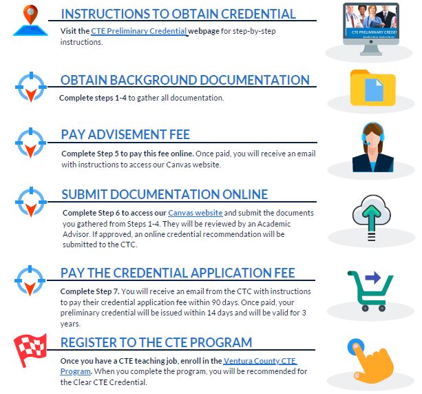 CTE Preliminary Credential